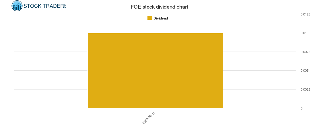 FOE Dividend Chart