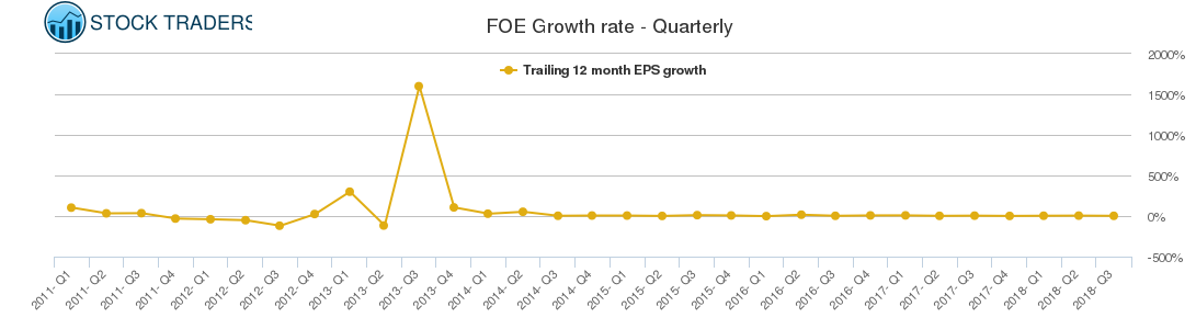 FOE Growth rate - Quarterly