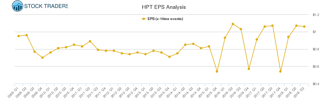 HPT EPS Analysis