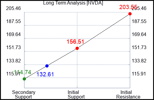 will nvda stock split in 2022 will nvda stock split in 2022