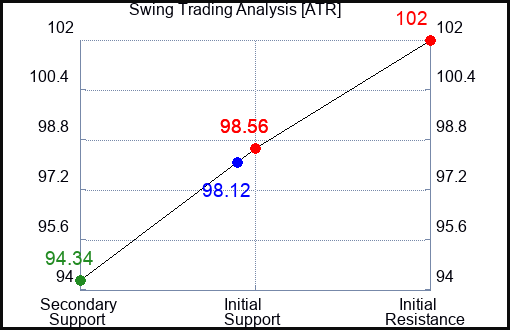 ATR Swing Trading Analysis for September 23 2022