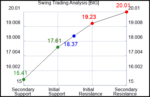BIG Swing Trading Analysis for September 23 2022