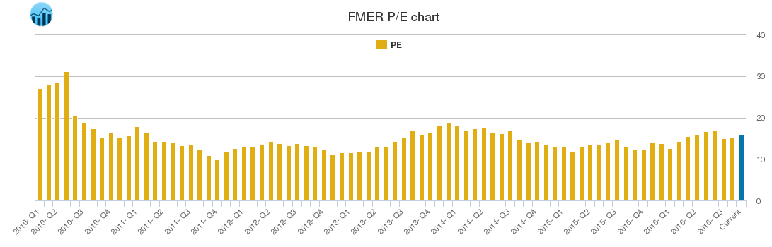 FMER PE chart