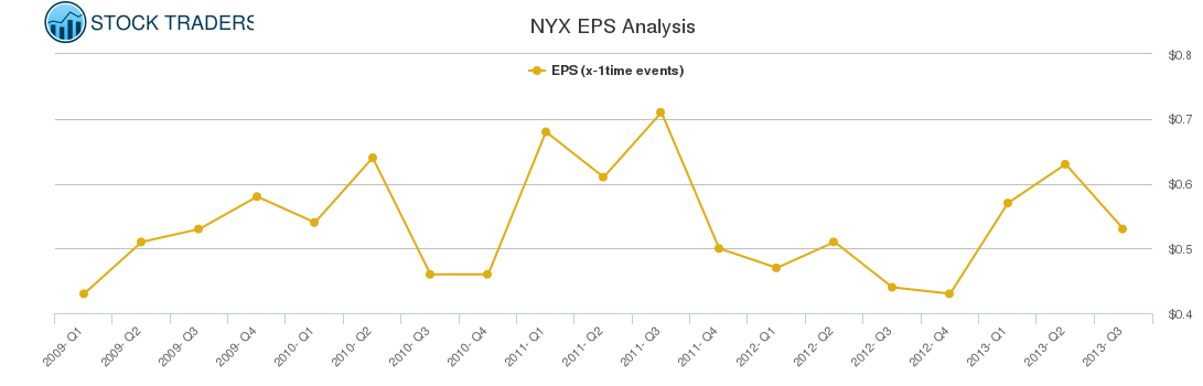 NYX EPS Analysis