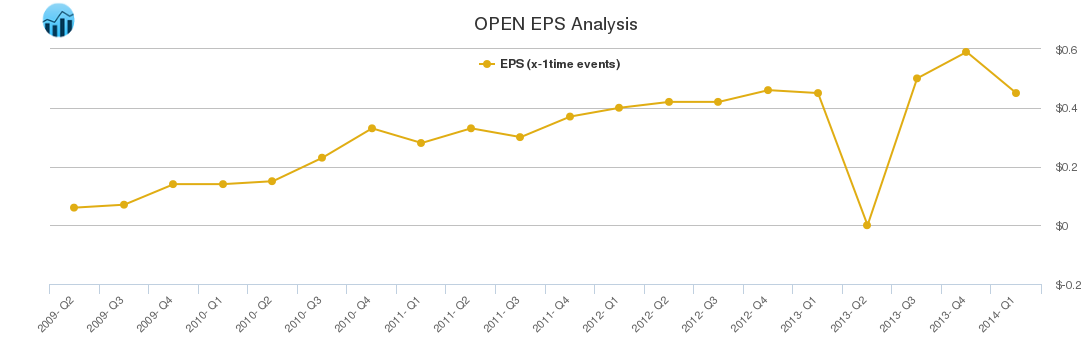 OPEN EPS Analysis