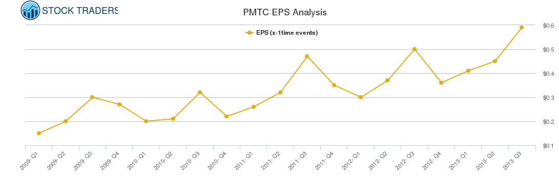 PMTC EPS Analysis PMTC EPS Analysis