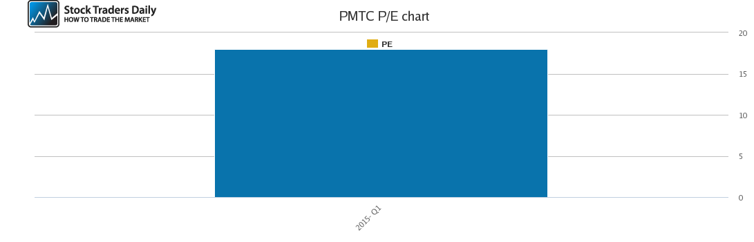 PMTC PE chart PMTC PE chart