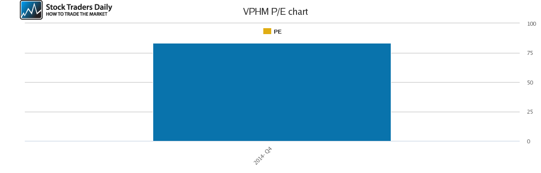 VPHM PE chart
