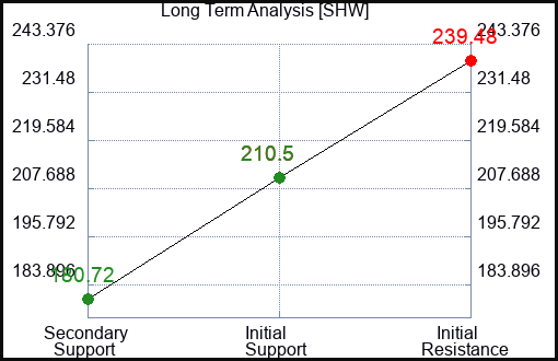 SHW Long Term Analysis for December 5 2022 SHW Long Term Analysis for December 5 2022