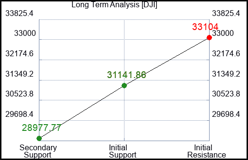 IDA Long Term Analysis for December 12 2022 IDA Long Term Analysis for December 12 2022