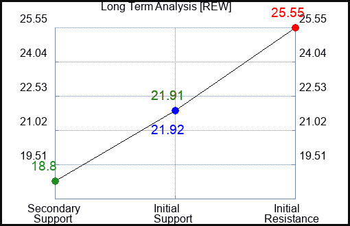 REW Long Term Analysis for December 24 2022 REW Long Term Analysis for December 24 2022