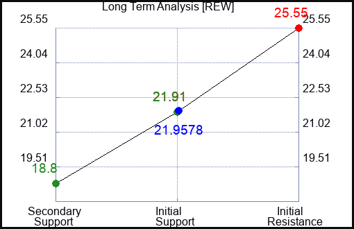 REW Long Term Analysis for January 3 2023 REW Long Term Analysis for January 3 2023