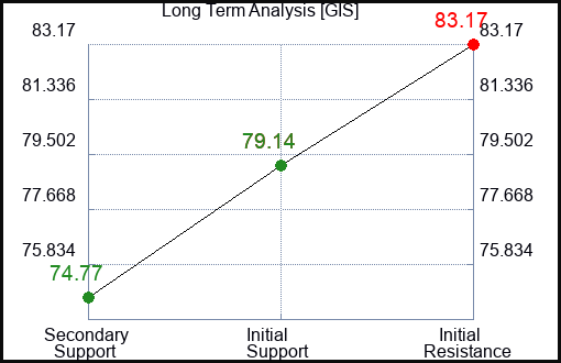 GIS Long Term Analysis for January 9 2023 GIS Long Term Analysis for January 9 2023