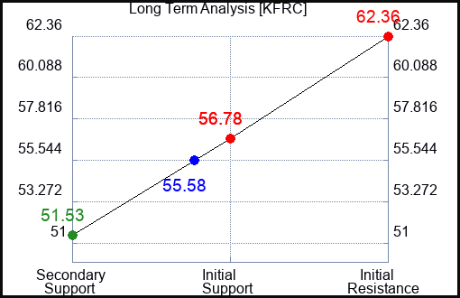 KFRC Long Term Analysis for January 10 2023 KFRC Long Term Analysis for January 10 2023