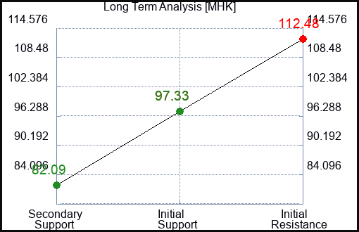 MHK Long Term Analysis for January 11 2023 MHK Long Term Analysis for January 11 2023