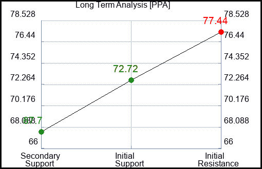 PPA Long Term Analysis for January 12 2023 PPA Long Term Analysis for January 12 2023
