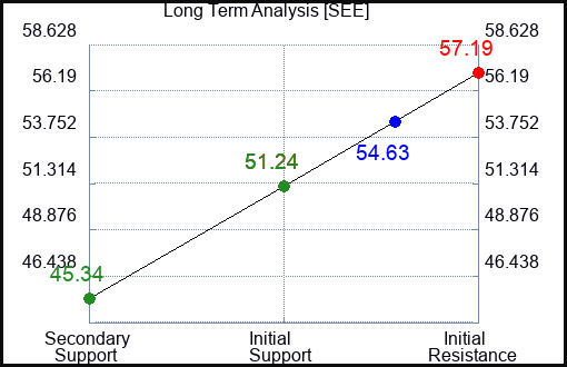 SEE Long Term Analysis for January 13 2023 SEE Long Term Analysis for January 13 2023