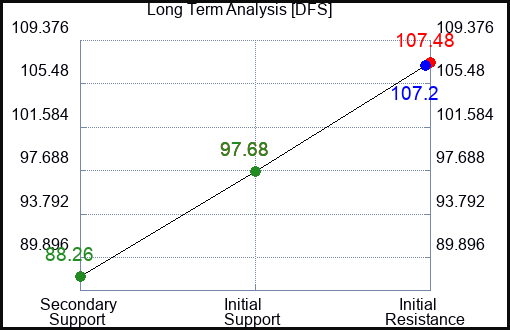 DFS Long Term Analysis for January 15 2023 DFS Long Term Analysis for January 15 2023