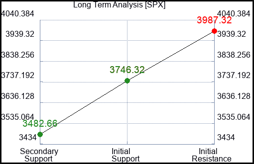 SPX Long Term Analysis for January 16 2023 SPX Long Term Analysis for January 16 2023