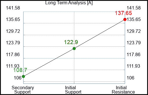 A Long Term Analysis for January 16 2023 A Long Term Analysis for January 16 2023