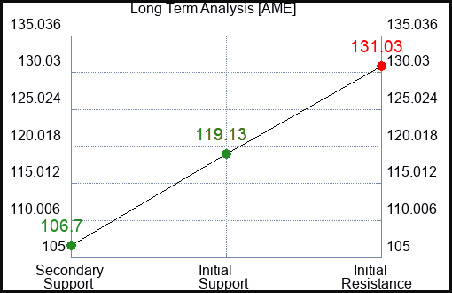 AME Long Term Analysis for January 16 2023 AME Long Term Analysis for January 16 2023
