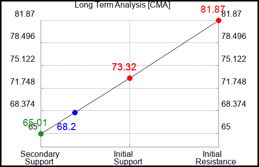 CMA Long Term Analysis for January 17 2023 CMA Long Term Analysis for January 17 2023