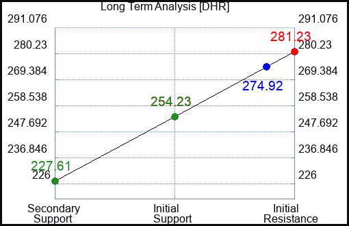 DHR Long Term Analysis for January 18 2023 DHR Long Term Analysis for January 18 2023