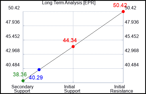 EPR Long Term Analysis for January 18 2023 EPR Long Term Analysis for January 18 2023