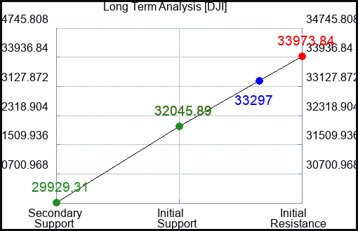 GDXJ Long Term Analysis for January 19 2023 GDXJ Long Term Analysis for January 19 2023