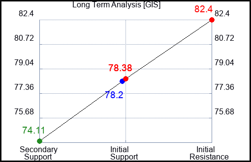 GIS Long Term Analysis for January 19 2023 GIS Long Term Analysis for January 19 2023