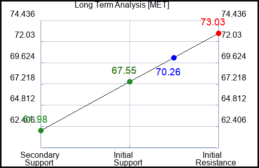 MET Long Term Analysis for January 20 2023 MET Long Term Analysis for January 20 2023