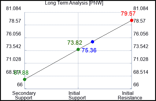 PNW Long Term Analysis for January 21 2023 PNW Long Term Analysis for January 21 2023