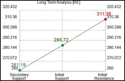RE Long Term Analysis for January 22 2023 RE Long Term Analysis for January 22 2023