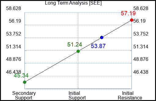 SEE Long Term Analysis for January 22 2023 SEE Long Term Analysis for January 22 2023