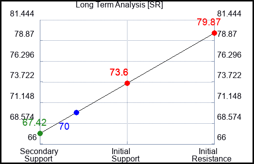 SR Long Term Analysis for January 23 2023 SR Long Term Analysis for January 23 2023
