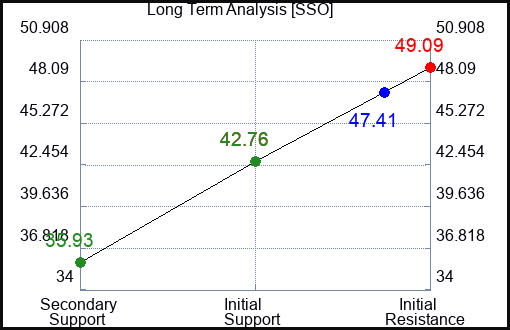 SSO Long Term Analysis for January 23 2023 SSO Long Term Analysis for January 23 2023
