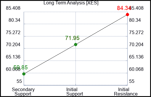 XES Long Term Analysis for January 24 2023 XES Long Term Analysis for January 24 2023
