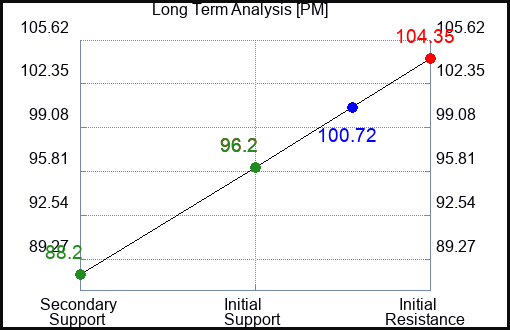 PM Long Term Analysis for January 24 2023 PM Long Term Analysis for January 24 2023