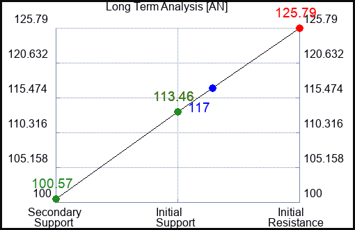 AN Long Term Analysis for January 26 2023 AN Long Term Analysis for January 26 2023