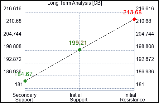 CB Long Term Analysis for January 27 2023 CB Long Term Analysis for January 27 2023