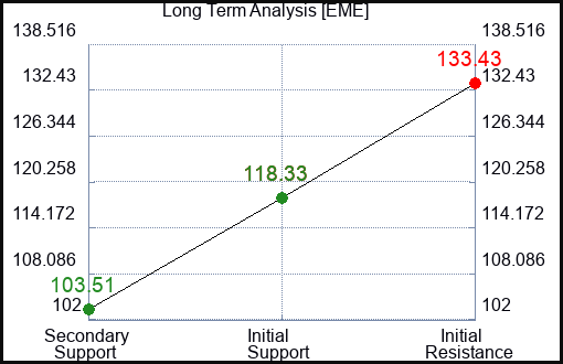 EME Long Term Analysis for January 28 2023 EME Long Term Analysis for January 28 2023
