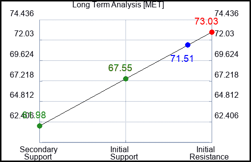 MET Long Term Analysis for January 30 2023 MET Long Term Analysis for January 30 2023