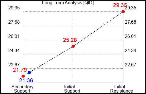QID Long Term Analysis for January 31 2023 QID Long Term Analysis for January 31 2023