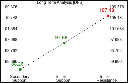 DFS Long Term Analysis for February 3 2023 DFS Long Term Analysis for February 3 2023