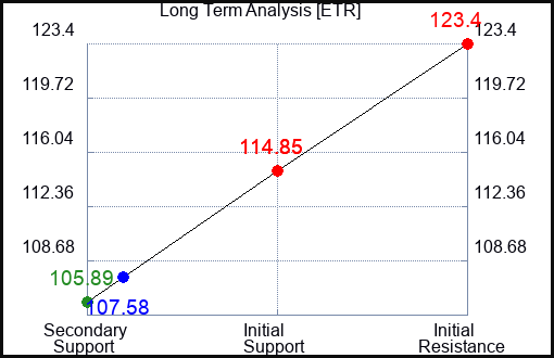 ETR Long Term Analysis for February 3 2023 ETR Long Term Analysis for February 3 2023