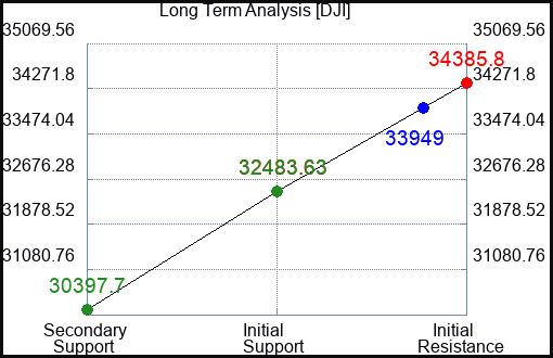 MTX Long Term Analysis for February 9 2023 MTX Long Term Analysis for February 9 2023