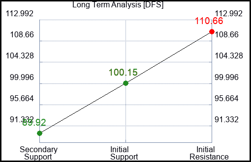DFS Long Term Analysis for February 13 2023 DFS Long Term Analysis for February 13 2023