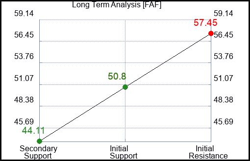 FAF Long Term Analysis for February 16 2023 FAF Long Term Analysis for February 16 2023