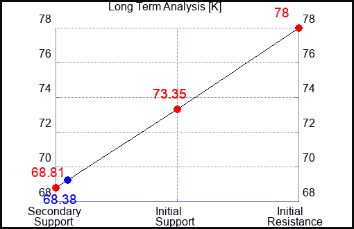 K Long Term Analysis for February 18 2023 K Long Term Analysis for February 18 2023