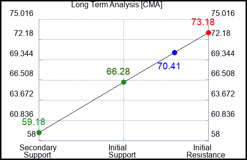 CMA Long Term Analysis for February 25 2023 CMA Long Term Analysis for February 25 2023